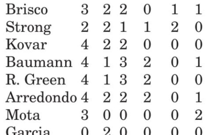 Macik’s 7th inning triple lifts Lady Jays over Iola