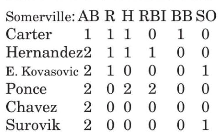 Normangee trounces Lady Yeguas 18-3