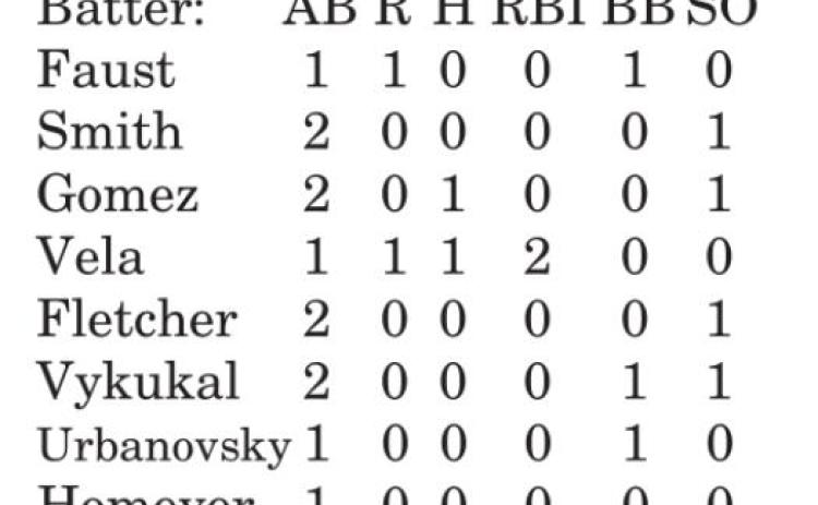 Lady Hornets fall to Rogers 21-2