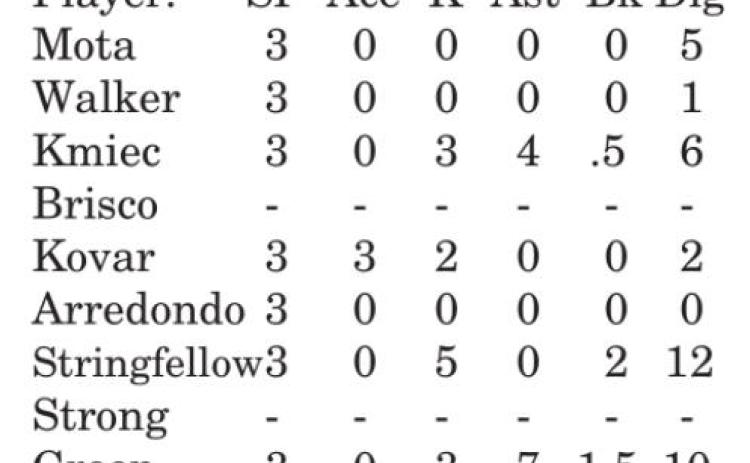 #26 Lady Jays fall to #1 Iola, Anderson-Shiro