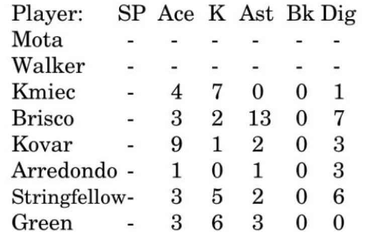 Lady Jays volleyball crushes Richards