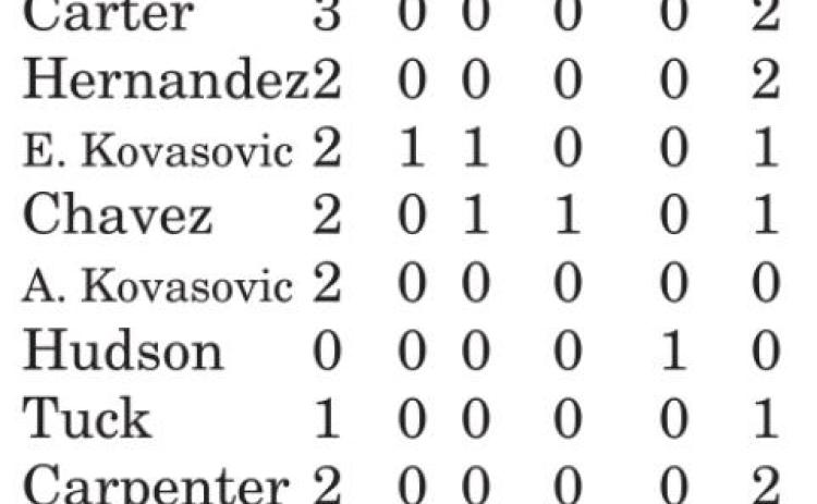 Lady Jays beat Lady Yeguas in Round 2 of BC Showdown