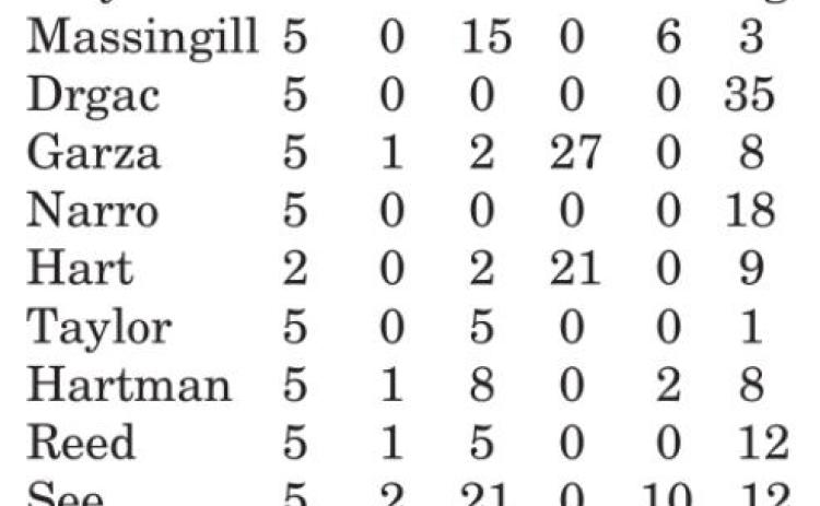 Lady Hornets fall to Rogers, sting the Academy Lady Bees