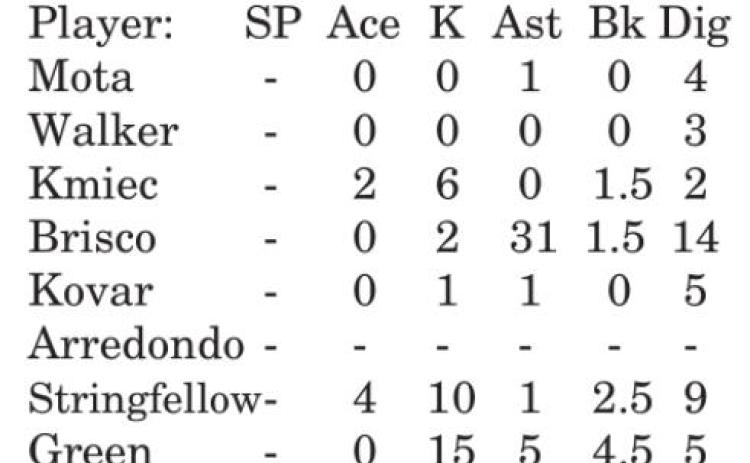 Lady Jays improve to 8-4 in district